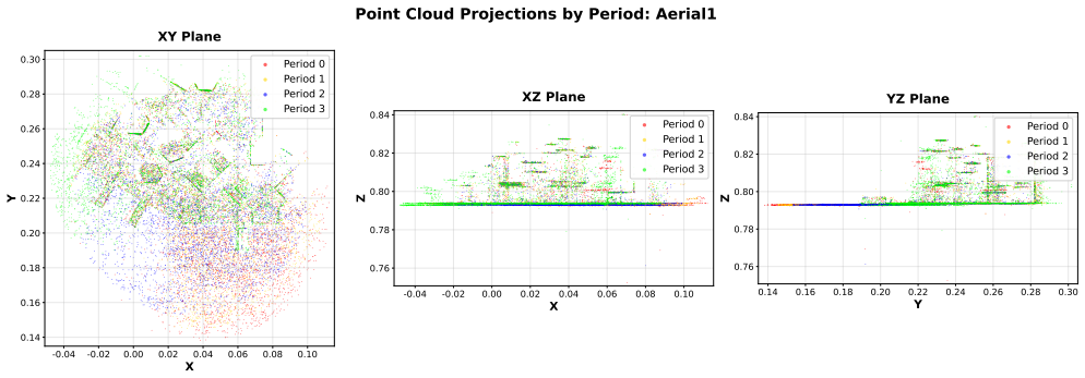 Figure 17