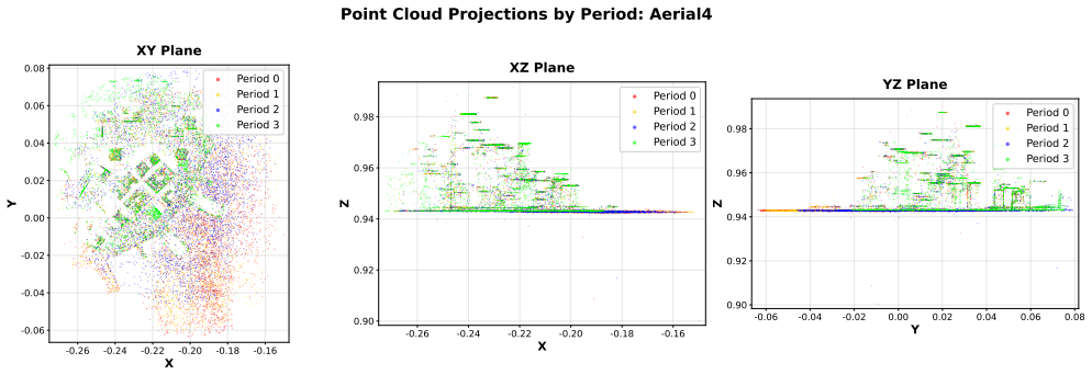 Figure 20