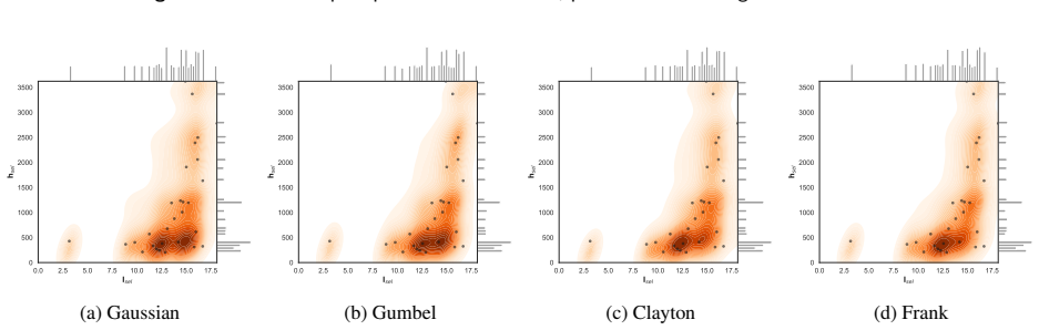 Figure 16