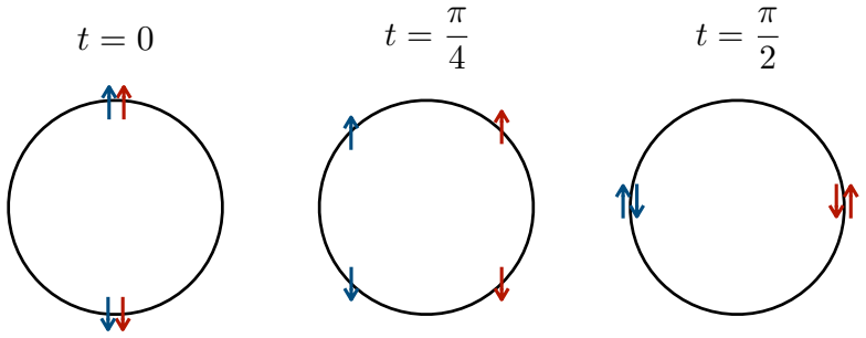 Figure 14