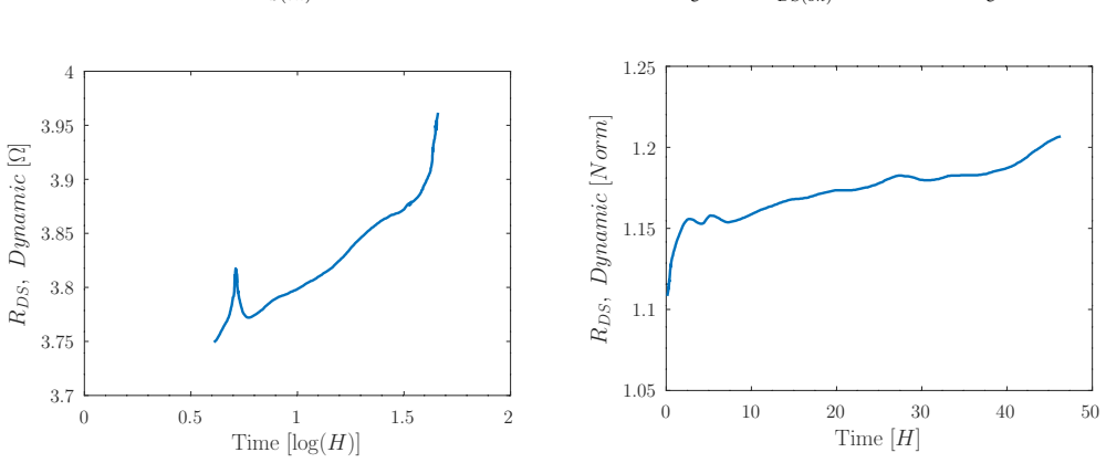 Figure 18