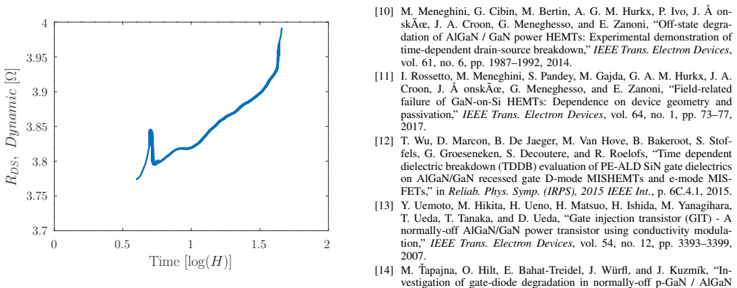 Figure 19