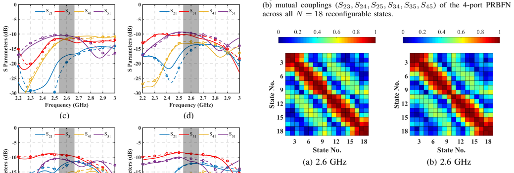 Figure 22