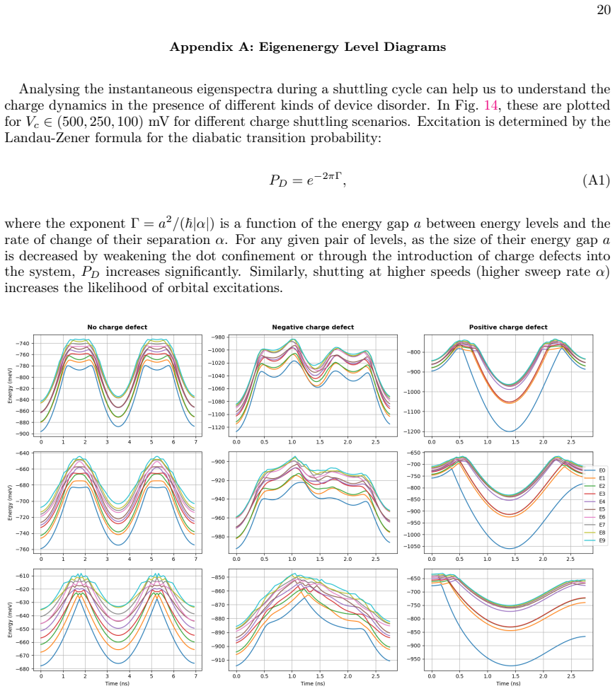 Figure 14
