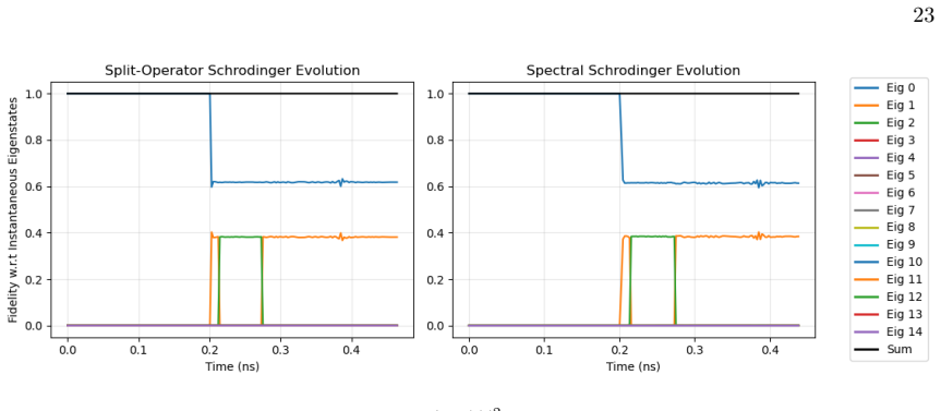 Figure 15
