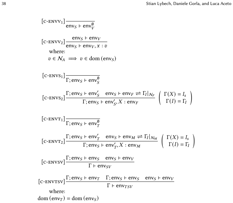 Figure 22