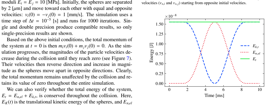 Figure 8