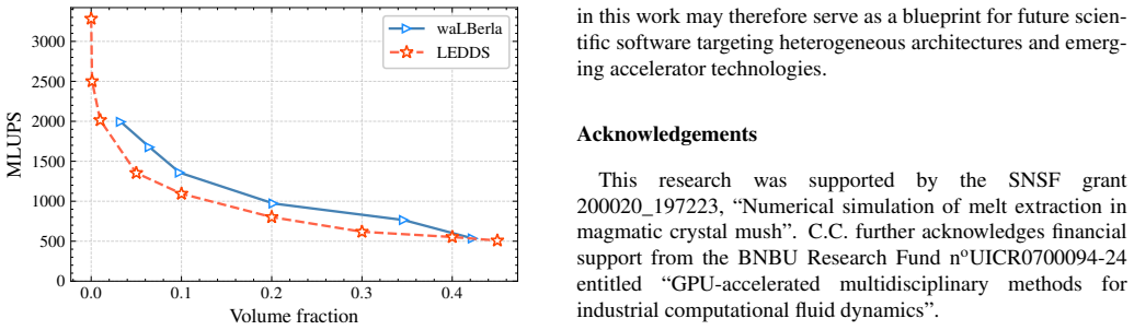 Figure 21