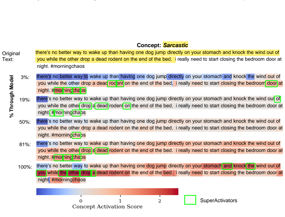 Figure 36