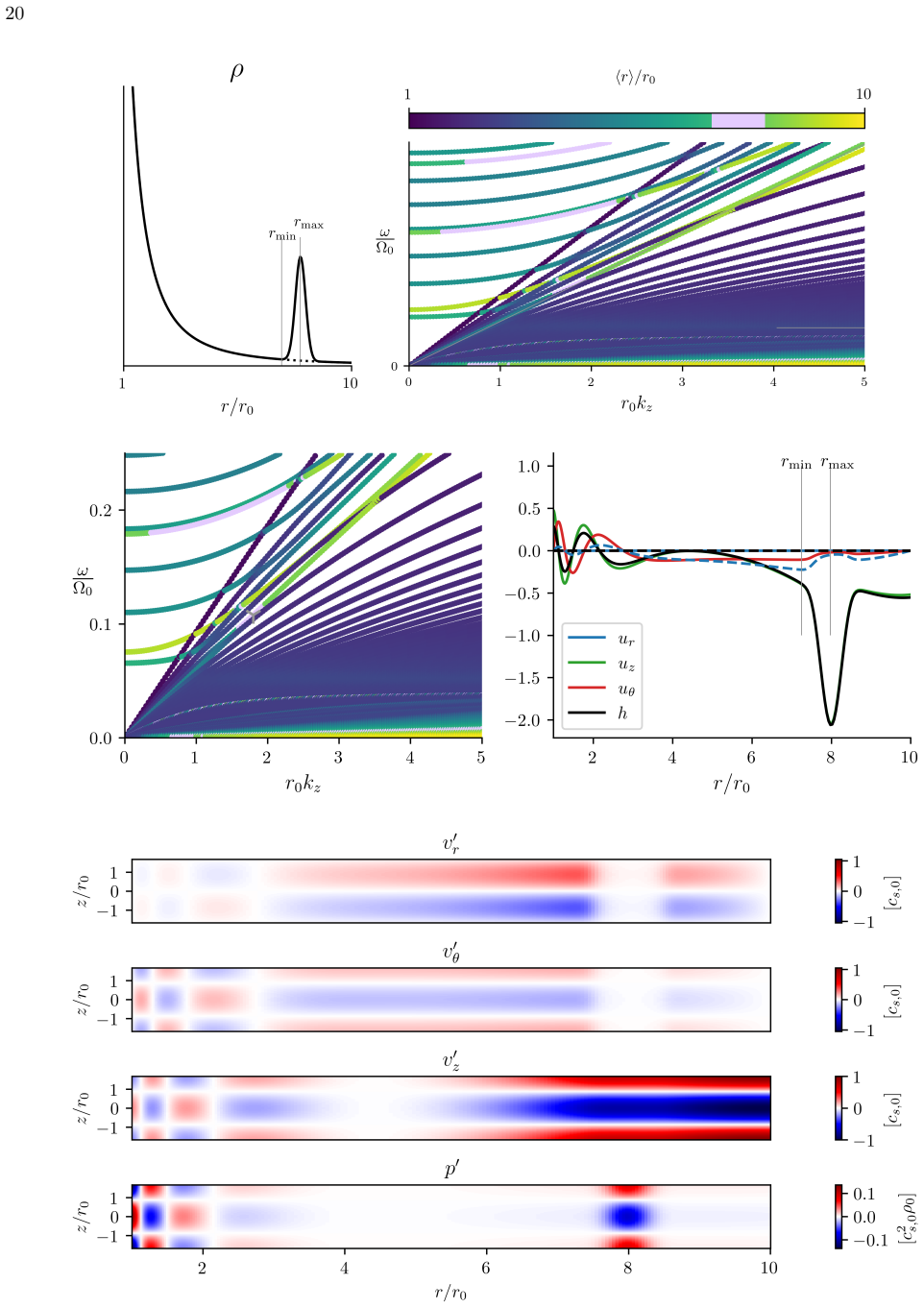 Figure 10