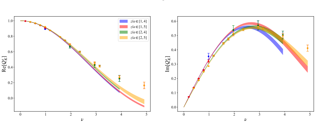 Figure 21