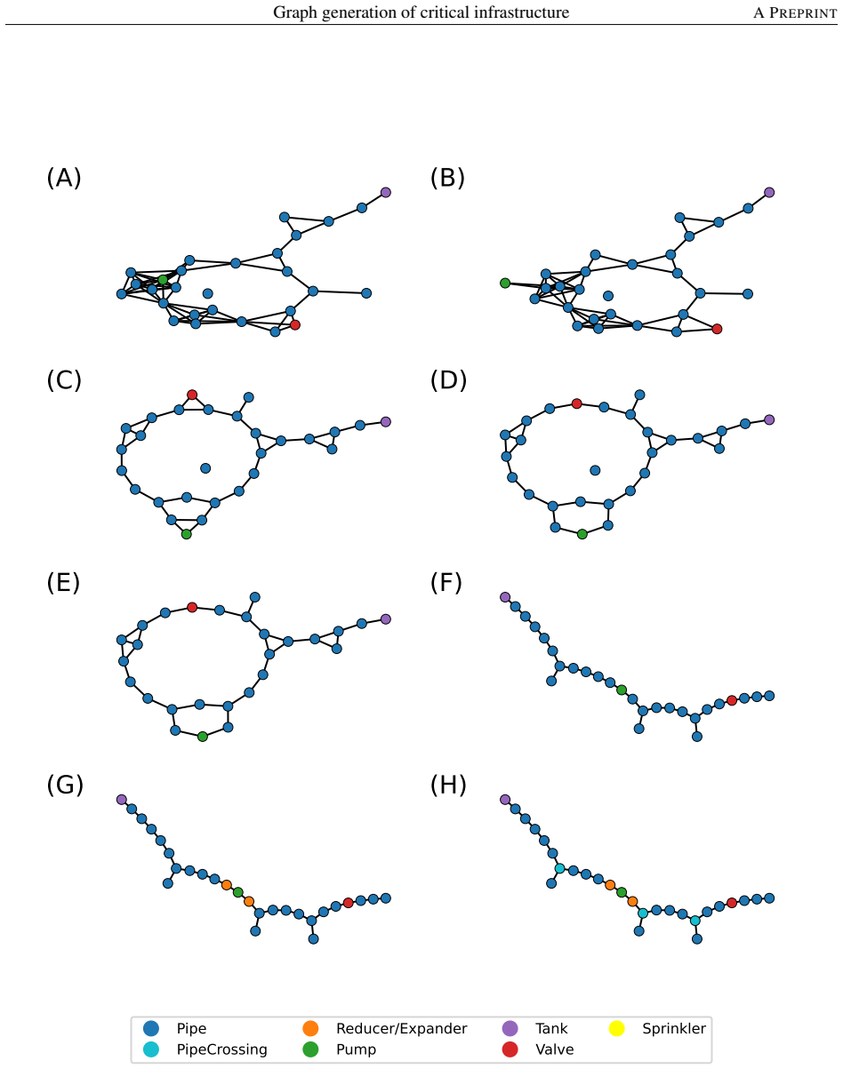 Figure 9