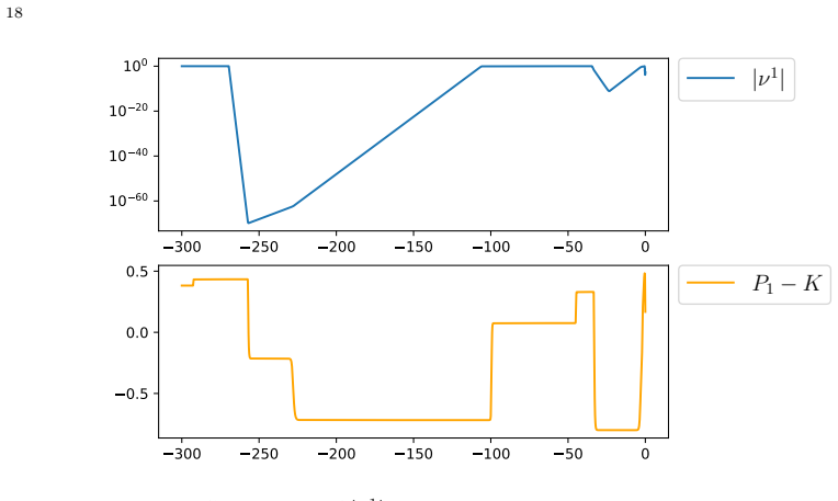 Figure 8
