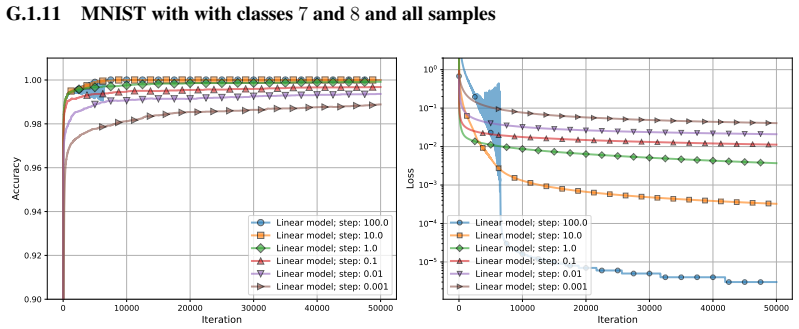 Figure 24