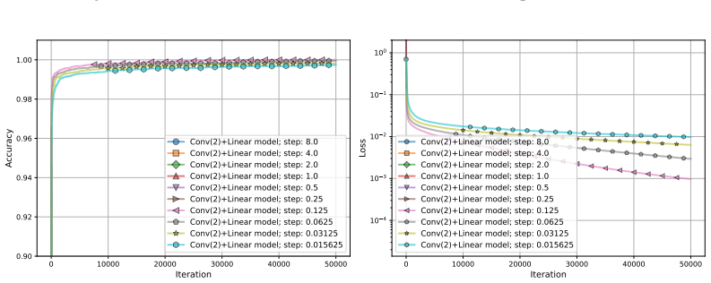 Figure 25