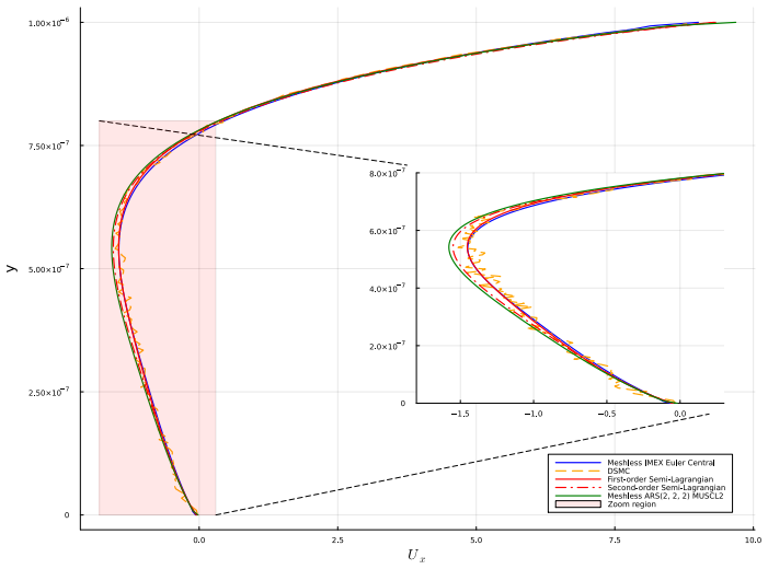 Figure 9