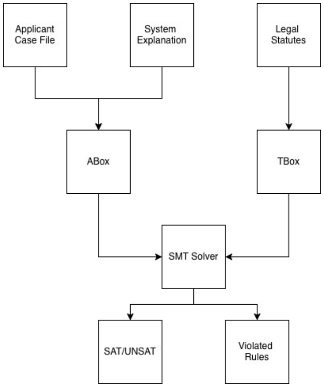 Figure 3.1