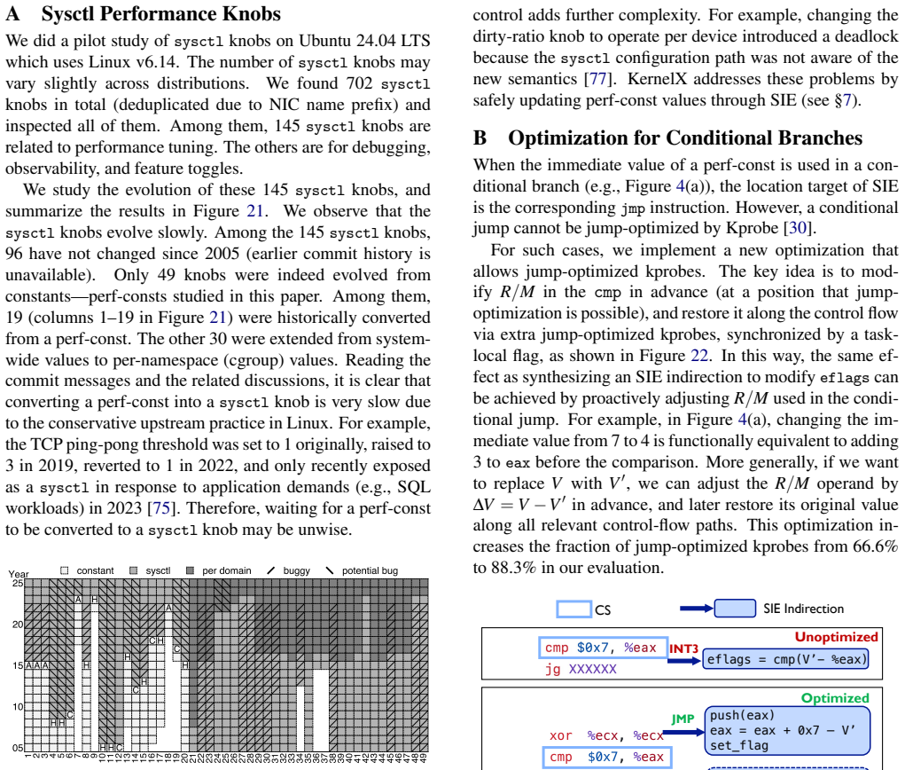 Figure 21