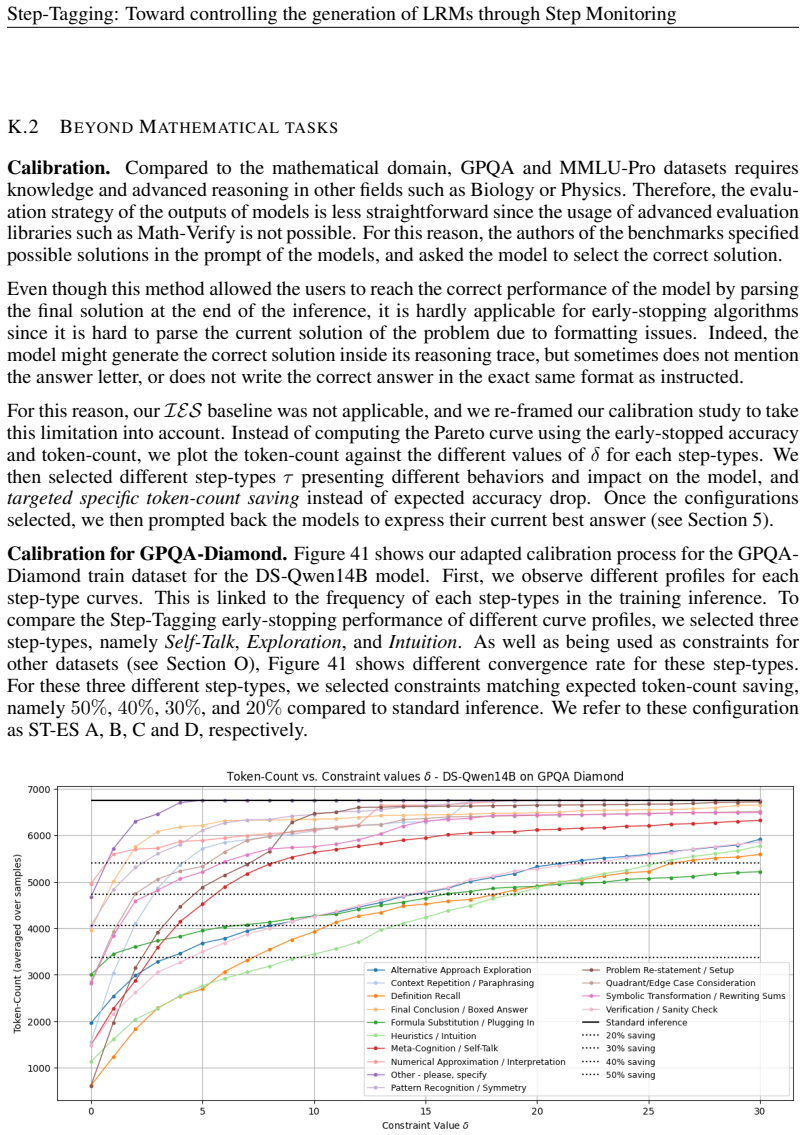Figure 41