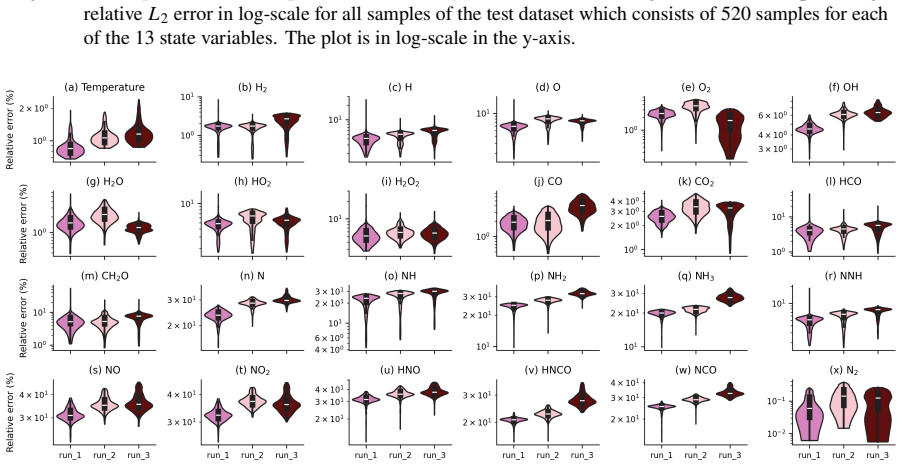 Figure 18