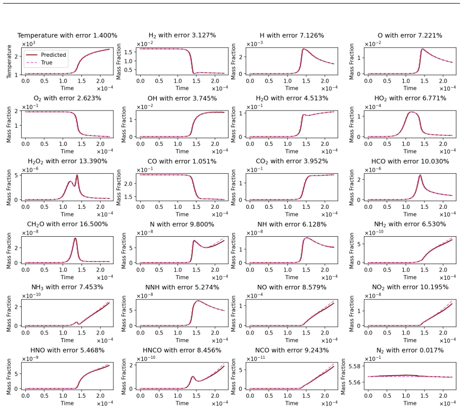 Figure 20