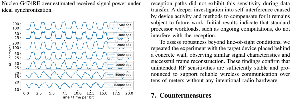 Figure 16
