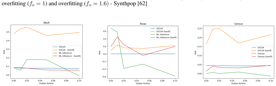 Figure 21
