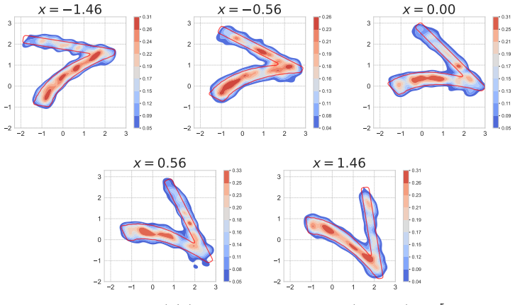 Figure 16