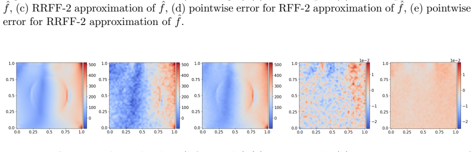 Figure 45