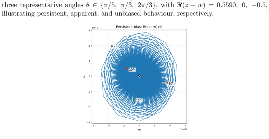 Figure 5.3