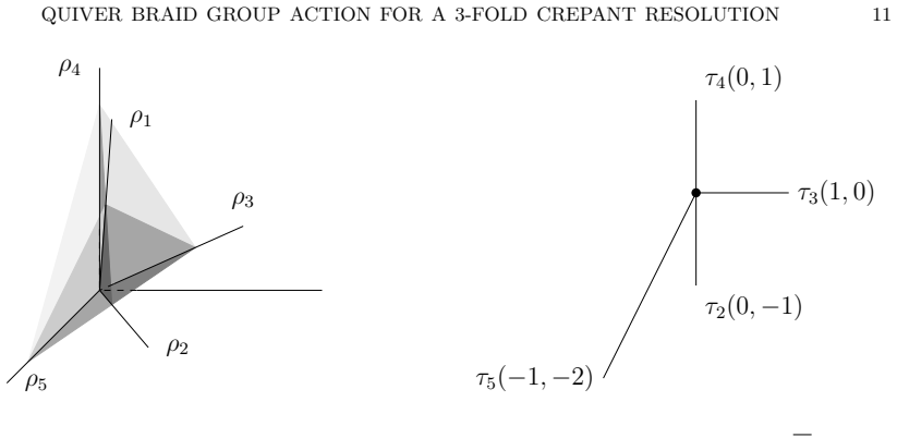 Figure 4.2