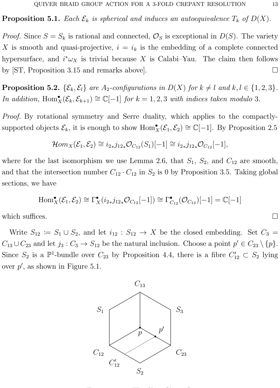 Figure 5.1