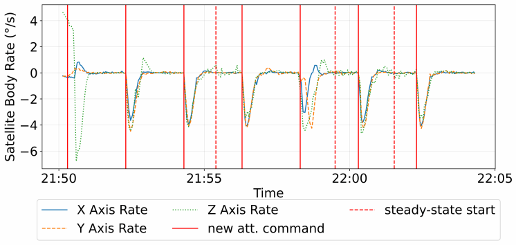 Figure 19