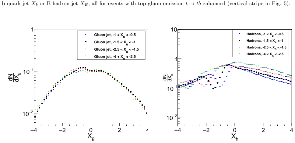 Figure 19