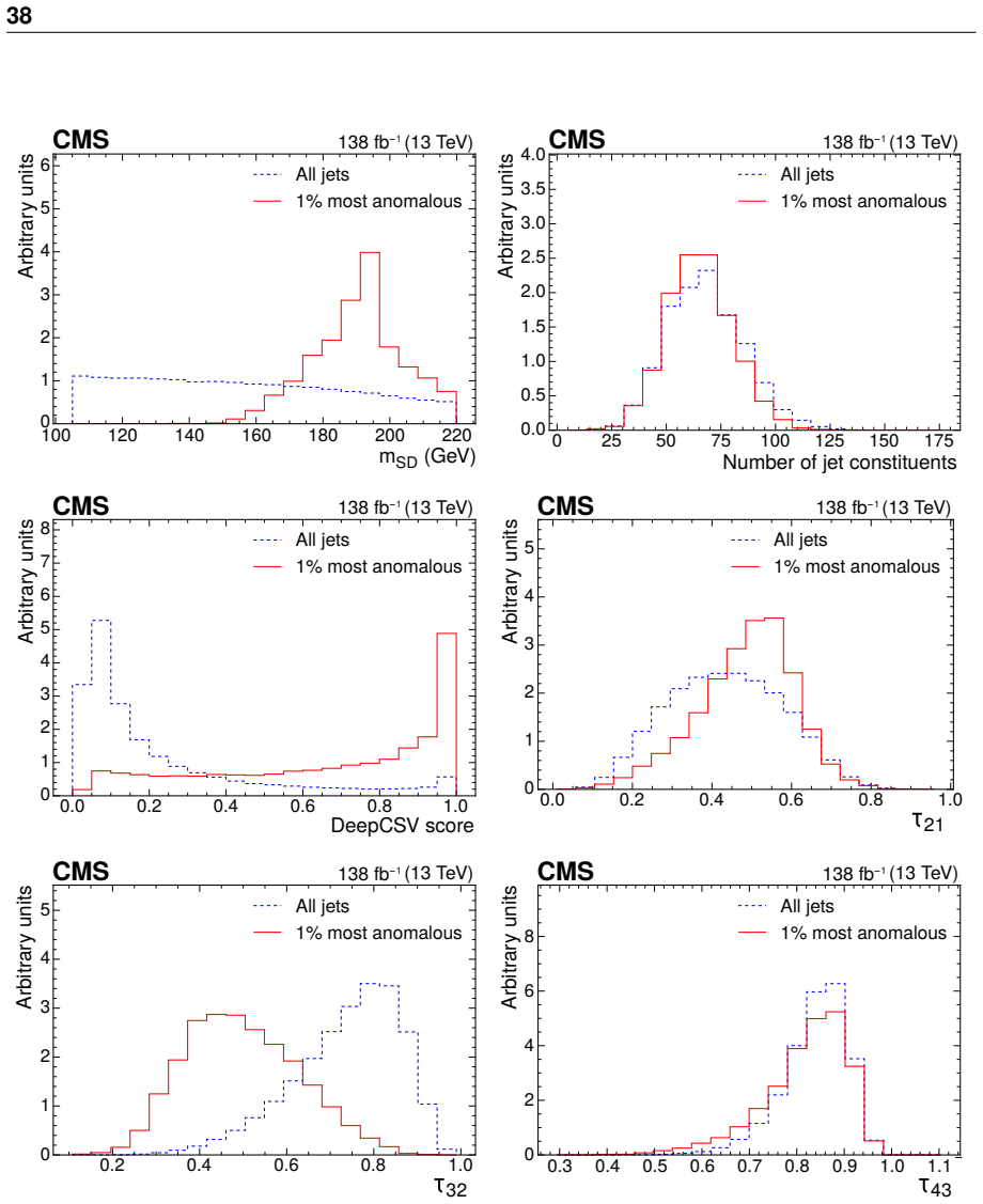 Figure 22
