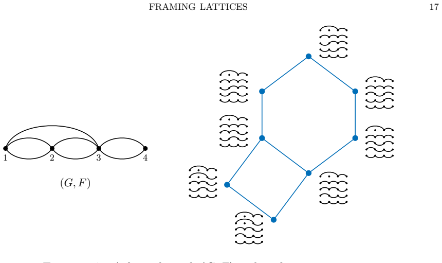 Figure 17