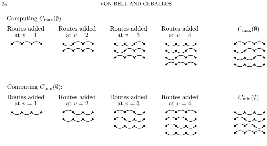 Figure 22