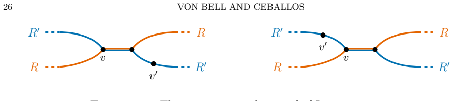 Figure 23