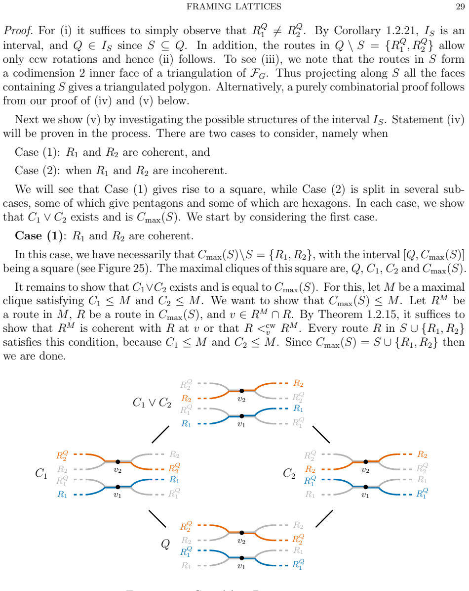 Figure 25