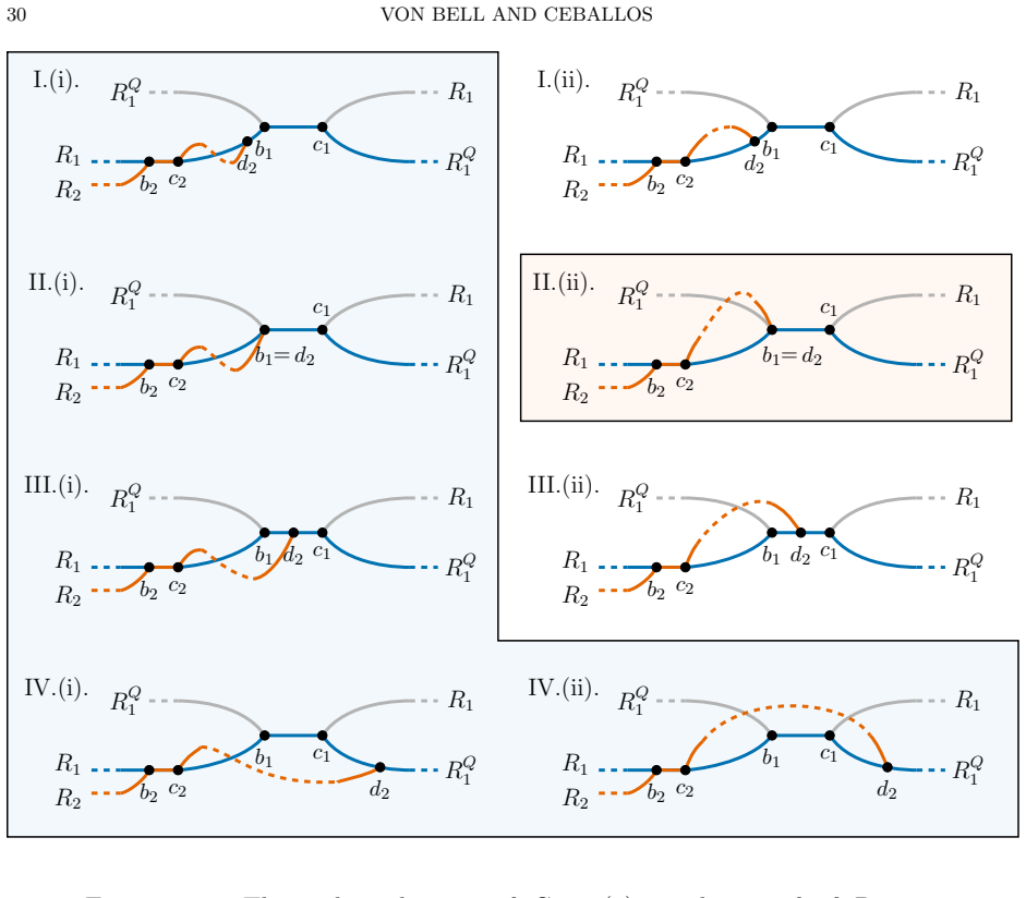 Figure 26