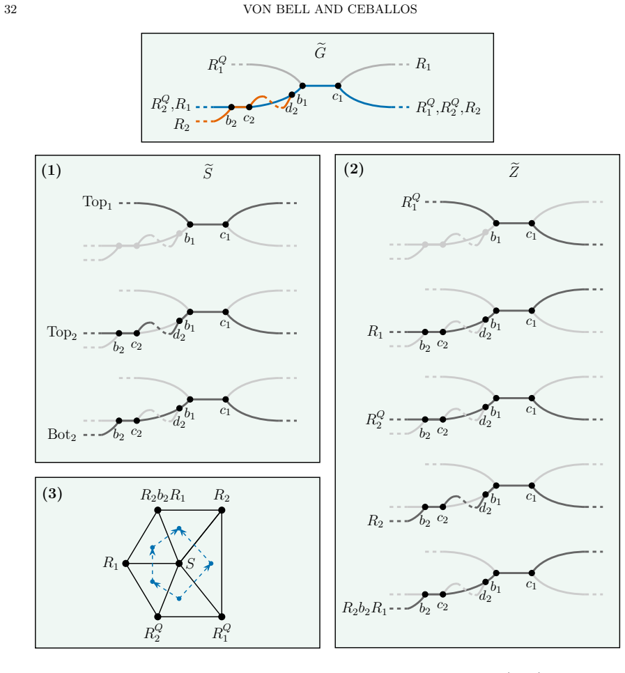 Figure 27