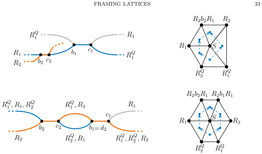 Figure 28