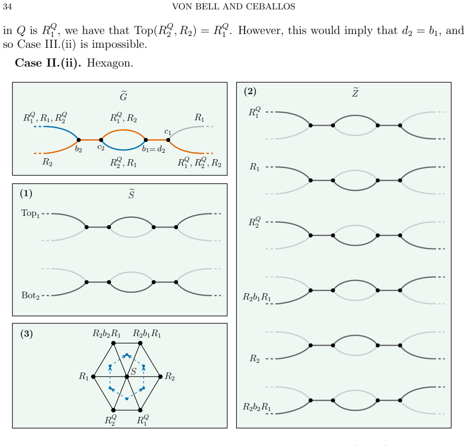 Figure 29