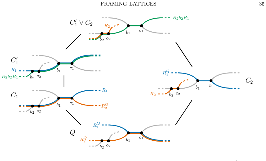 Figure 30
