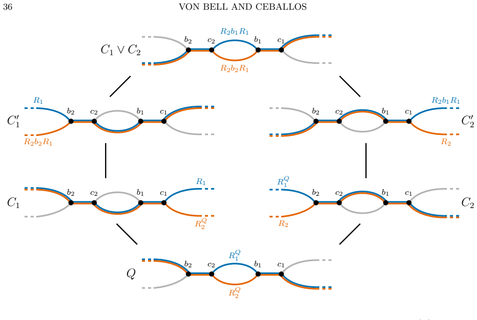 Figure 31