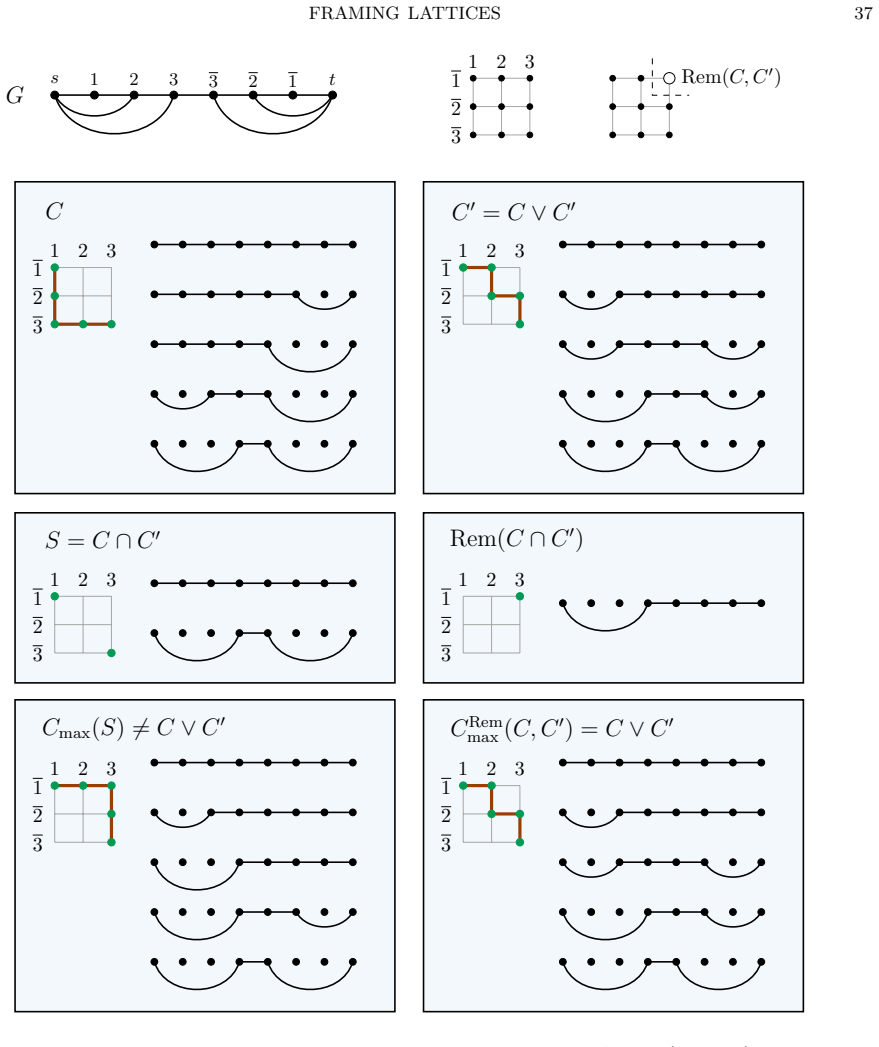 Figure 32