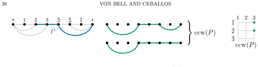 Figure 33