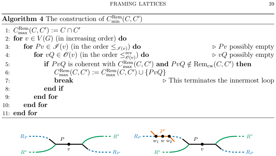 Figure 34