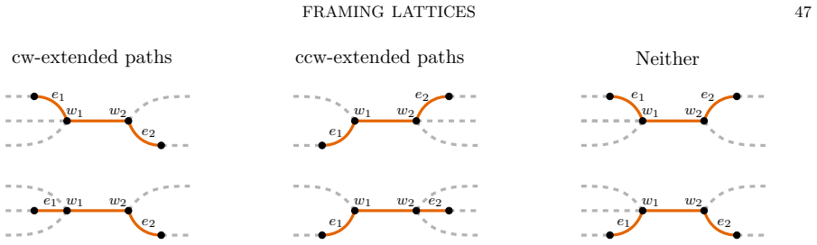 Figure 38