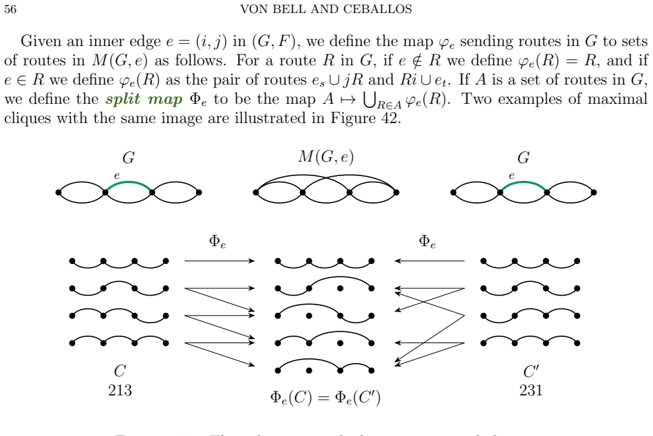 Figure 42